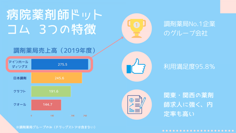 病院薬剤師ドットコムの3つの特徴