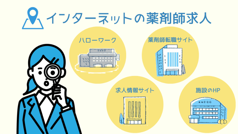 インターネットの薬剤師求人