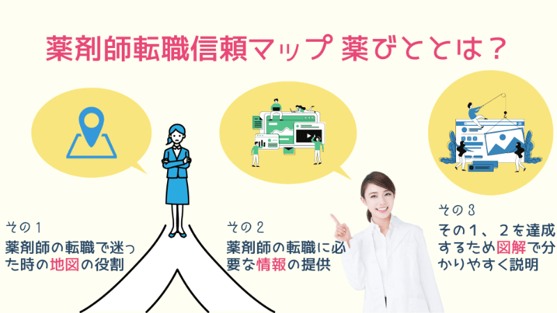 薬剤師転職信頼マップ薬びととは？