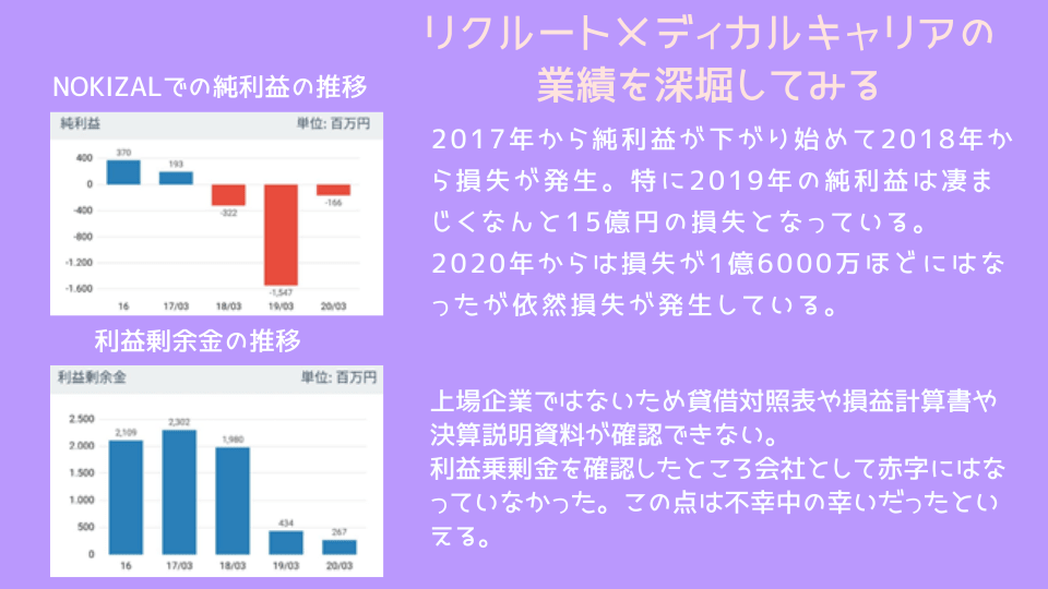 リクルートメディカルキャリアの業績を深堀してみる