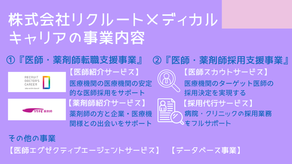 株式会社リクルートメディカルキャリアの事業内容