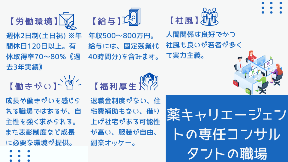 薬キャリエージェントの専任コンサルタントの職場