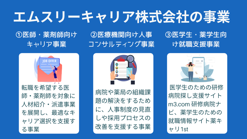 エムスリーキャリア株式会社の事業