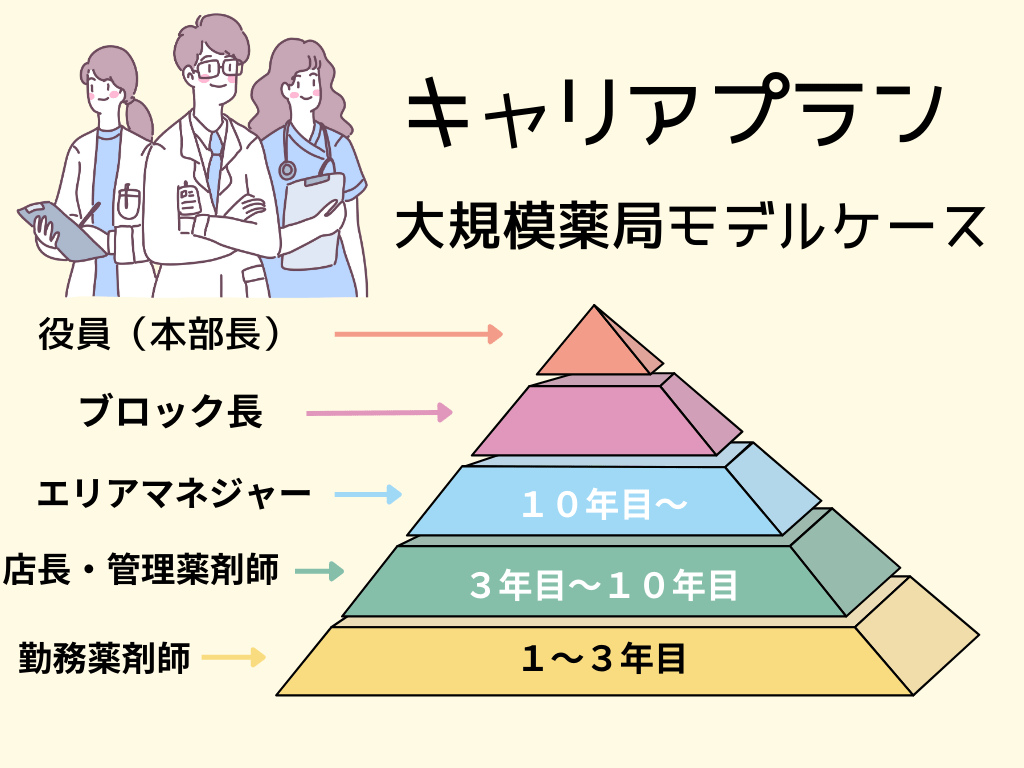 薬剤師のキャリアアッププラン